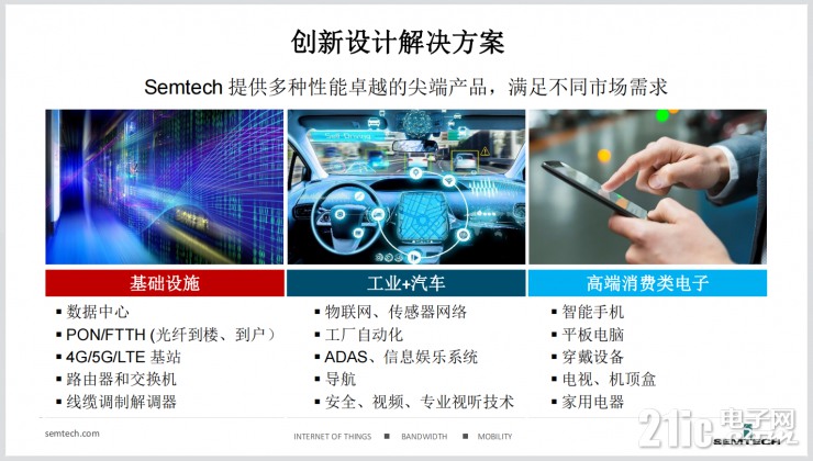 从客厅到城市 Semtech如何重塑智能物联下的家用视听体验